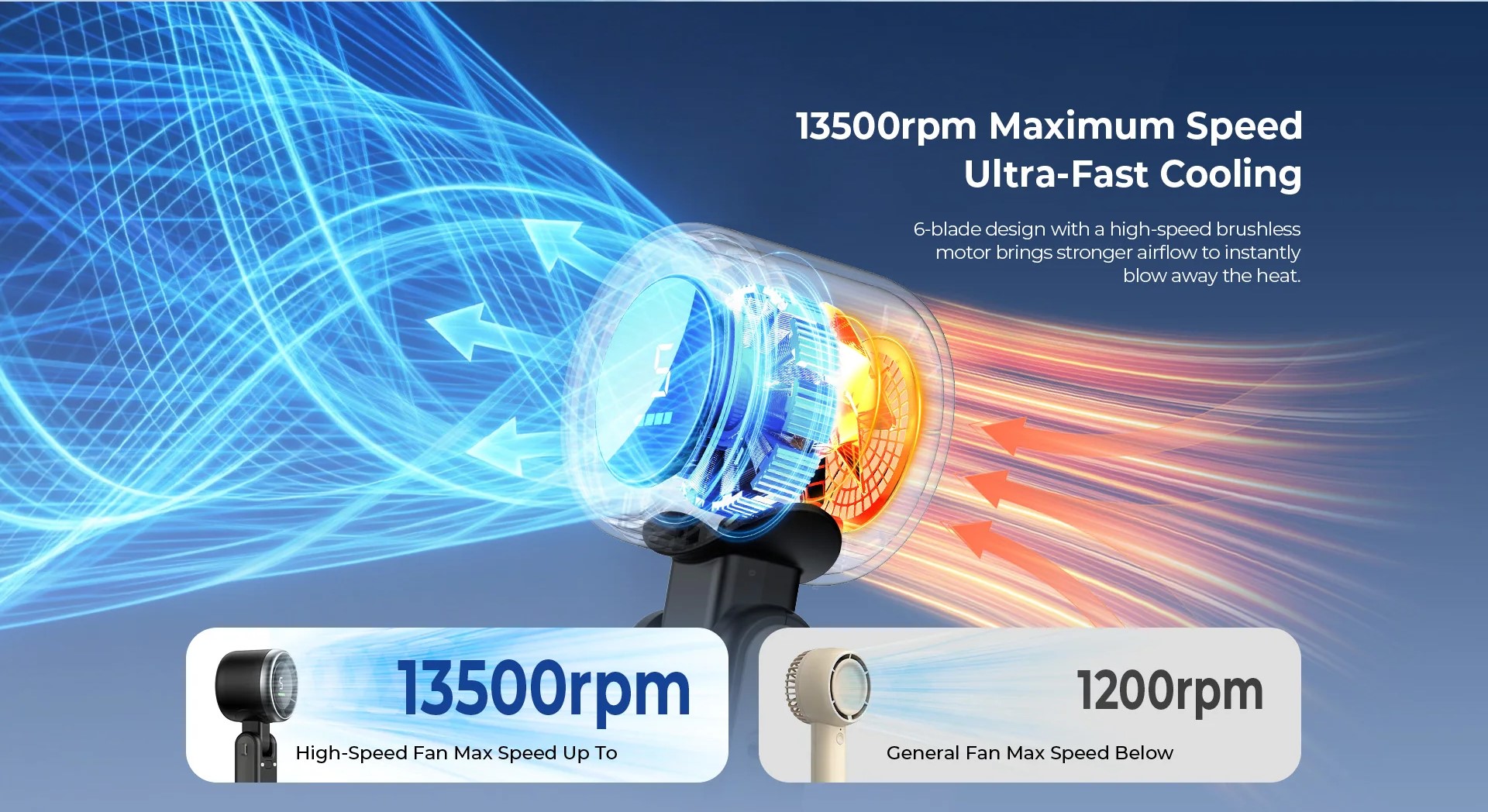 Motor de mare viteza cu 6 pale si 13500RPM!